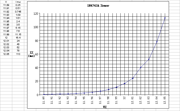 Microsoft Excel Worksheet